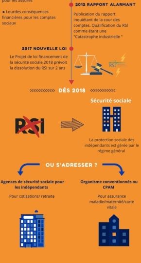 Comprendre-la-transformation-du-RSI-290x1024