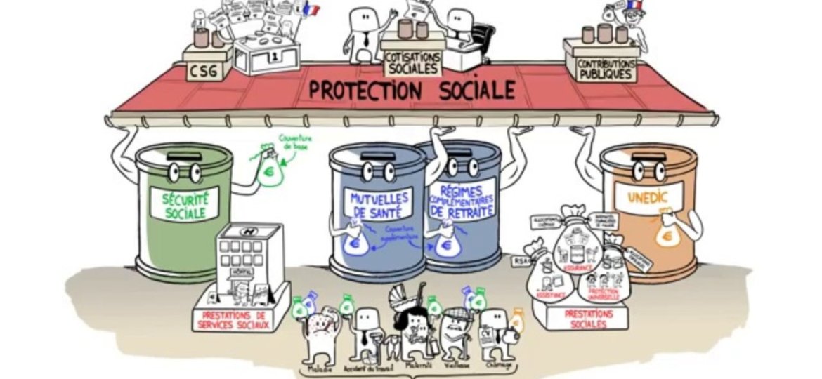 mutuelle senior