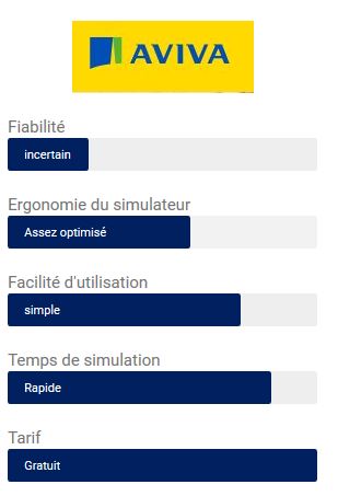 aviva simulateur