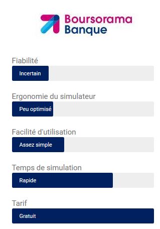 boursorama simulateur
