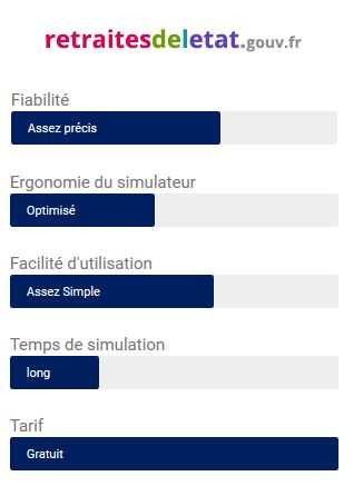 retraite de l'état simulateur