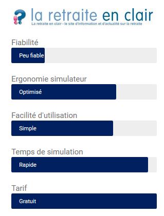 simulateur la retraite en clair