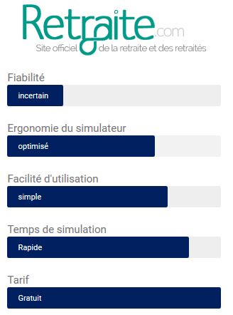 retraite.com simulateur