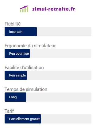 simulateut simul retraite