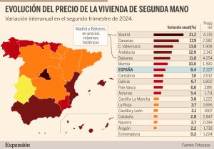 Retraite en Espagne