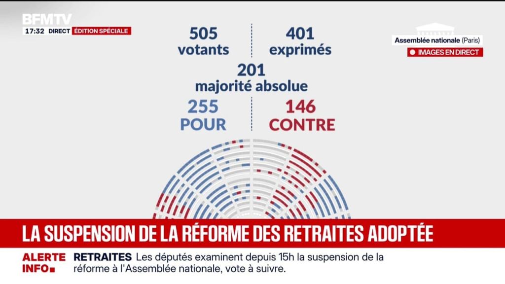 La-suspension-de-la-reforme-des-retraites-adoptee-par-l-Assemblee-nationale-2179817