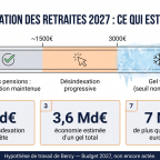 Desindexation des retraites 2027